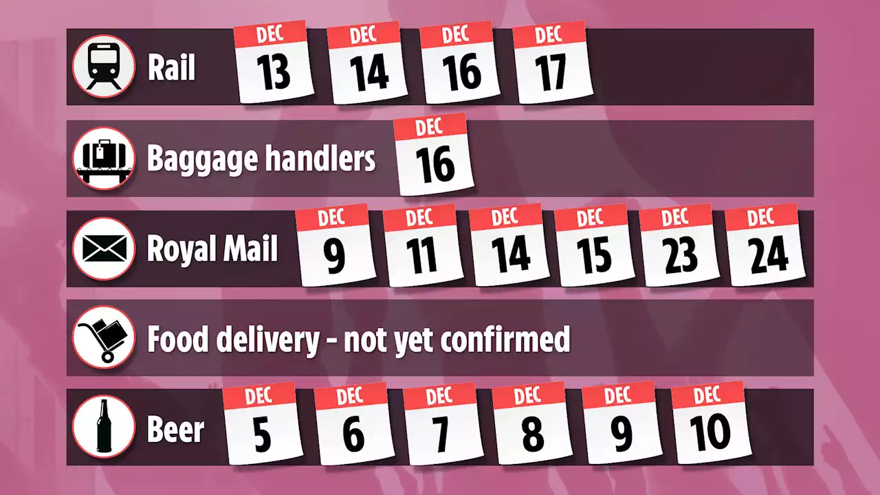 Exact dates workers are set to strike this Christmas - check if you're affected