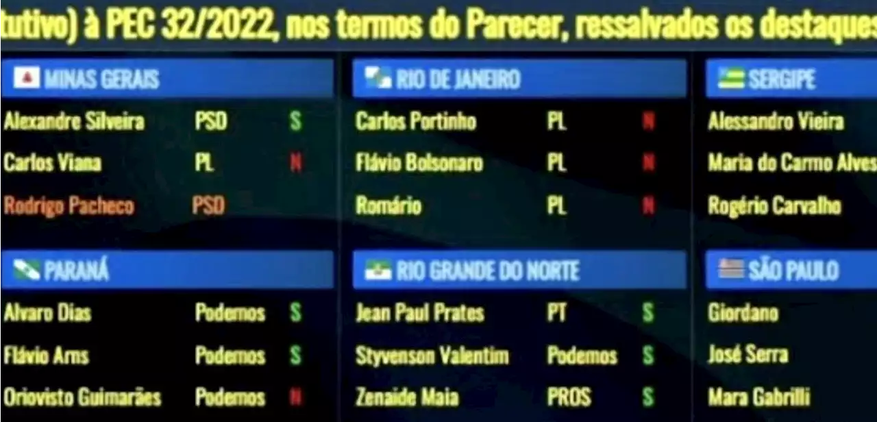 Rio de Janeiro é único estado a votar em bloco contra PEC da Transição