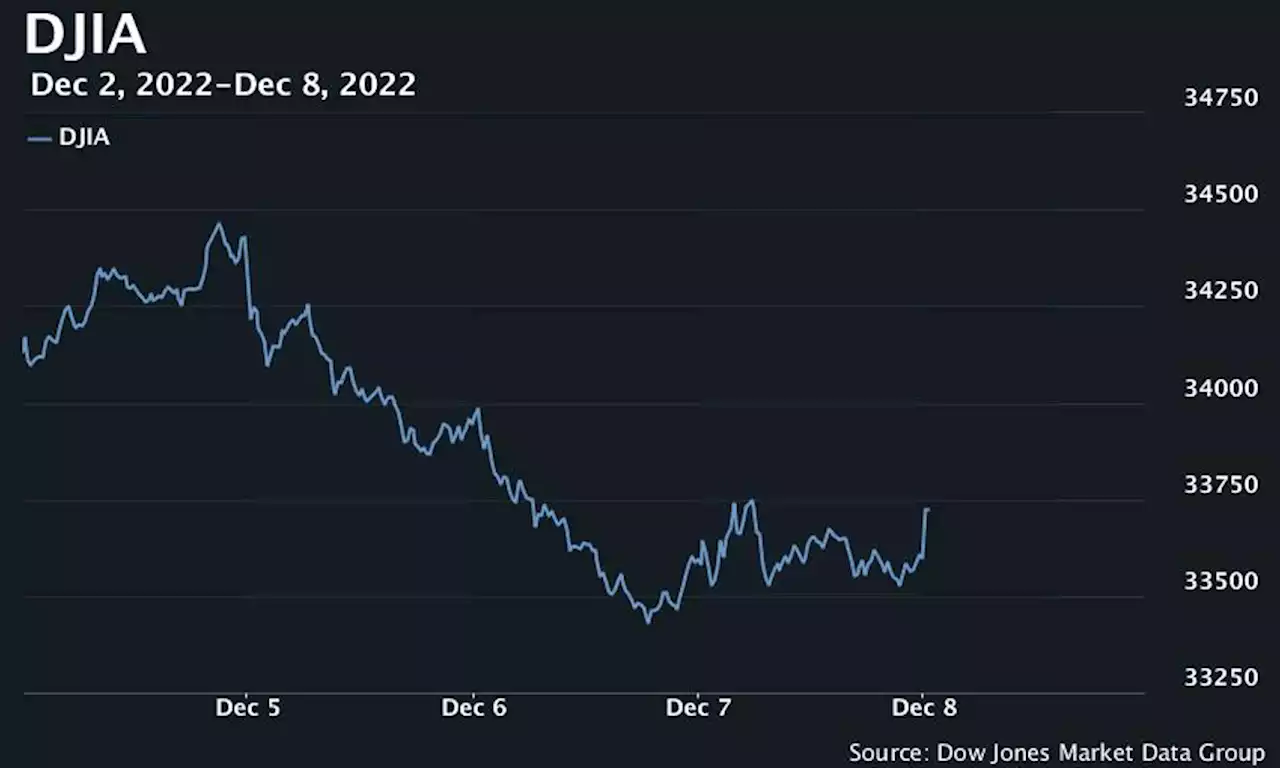 U.S. stocks open higher after five straight day of losses for S&P 500