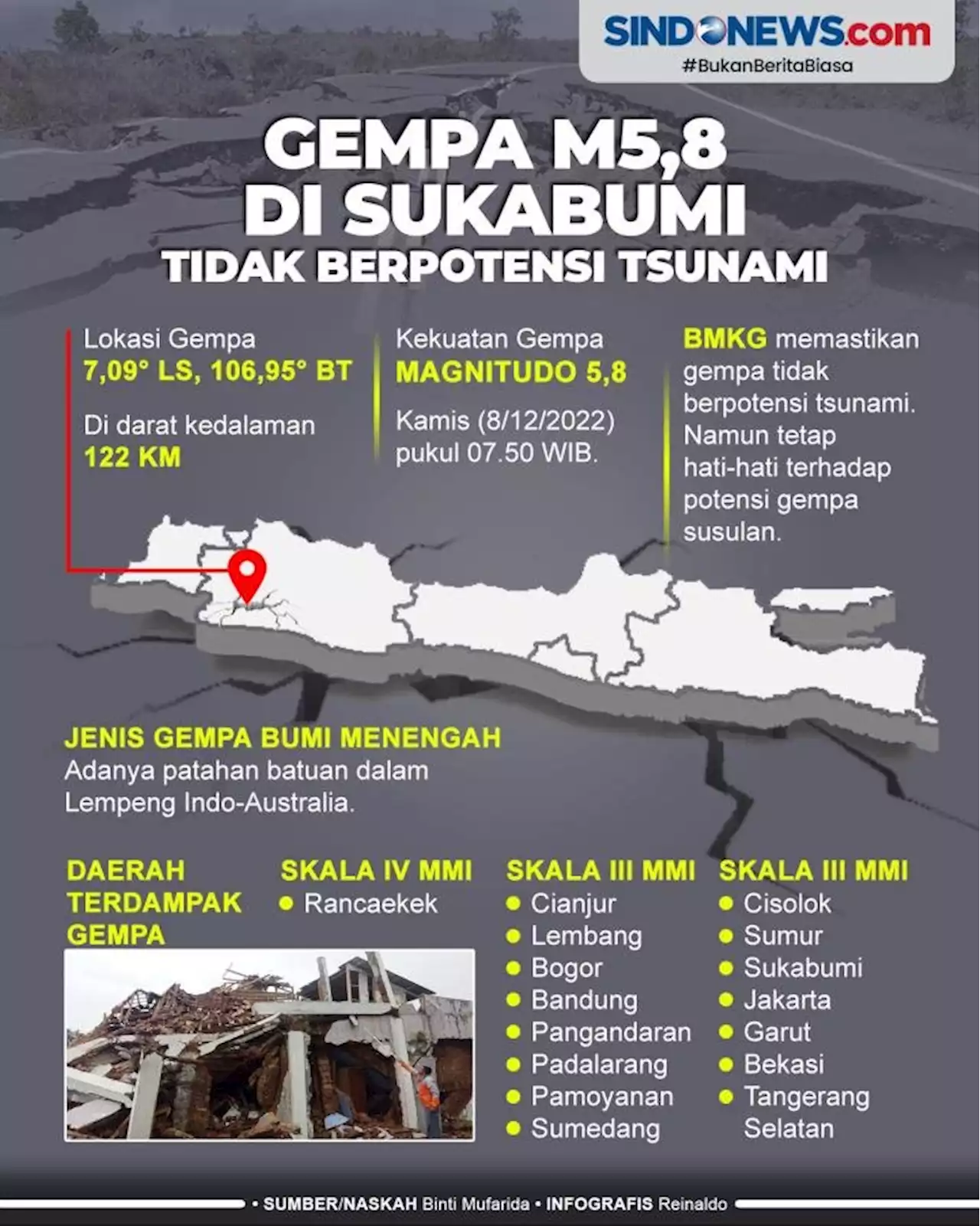 Gempa M5,8 di Sukabumi, Dirasakan di Jakarta hingga Tangsel