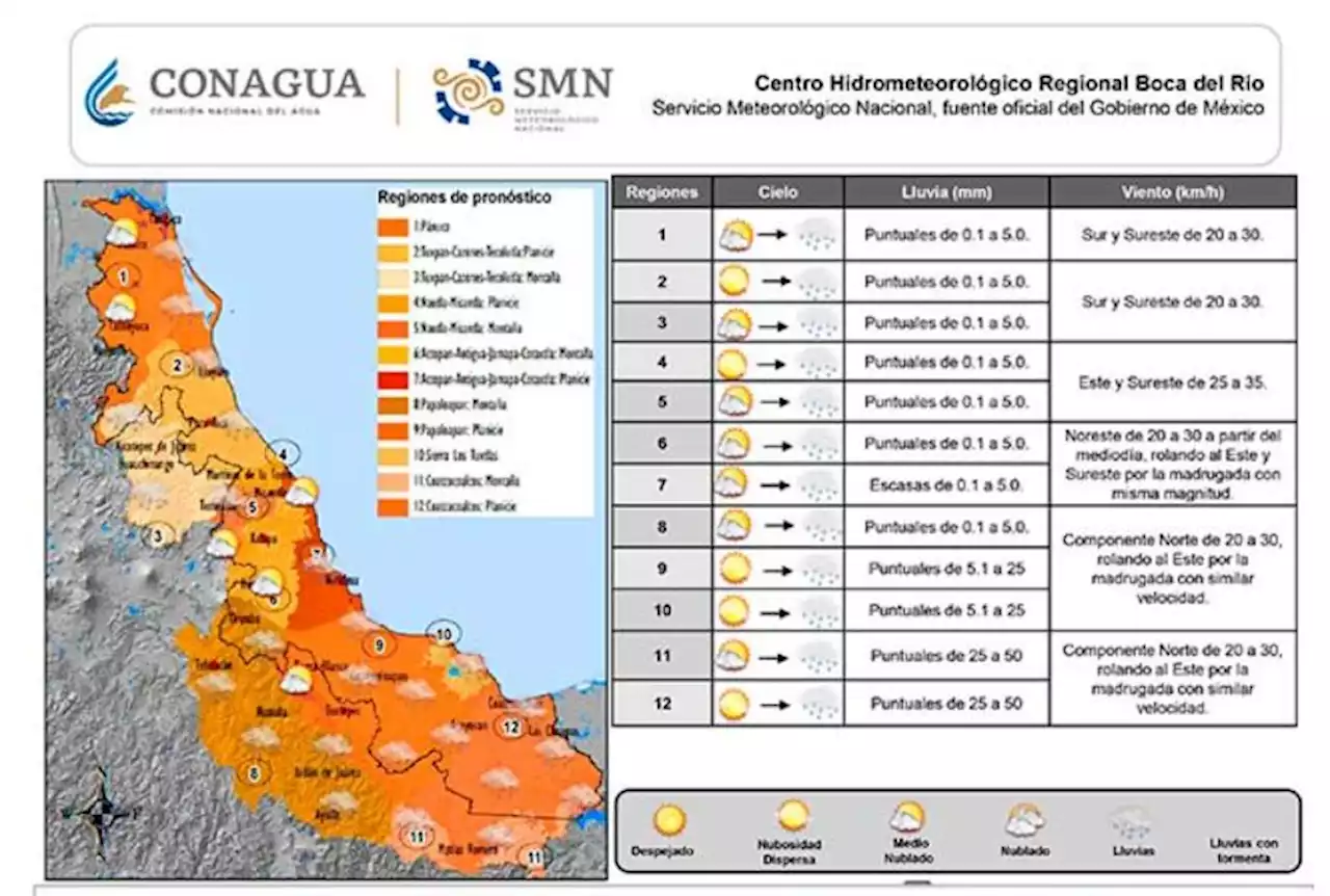 Prevén este viernes algunas lluvias en el sur y ambiente cálido, en Veracruz