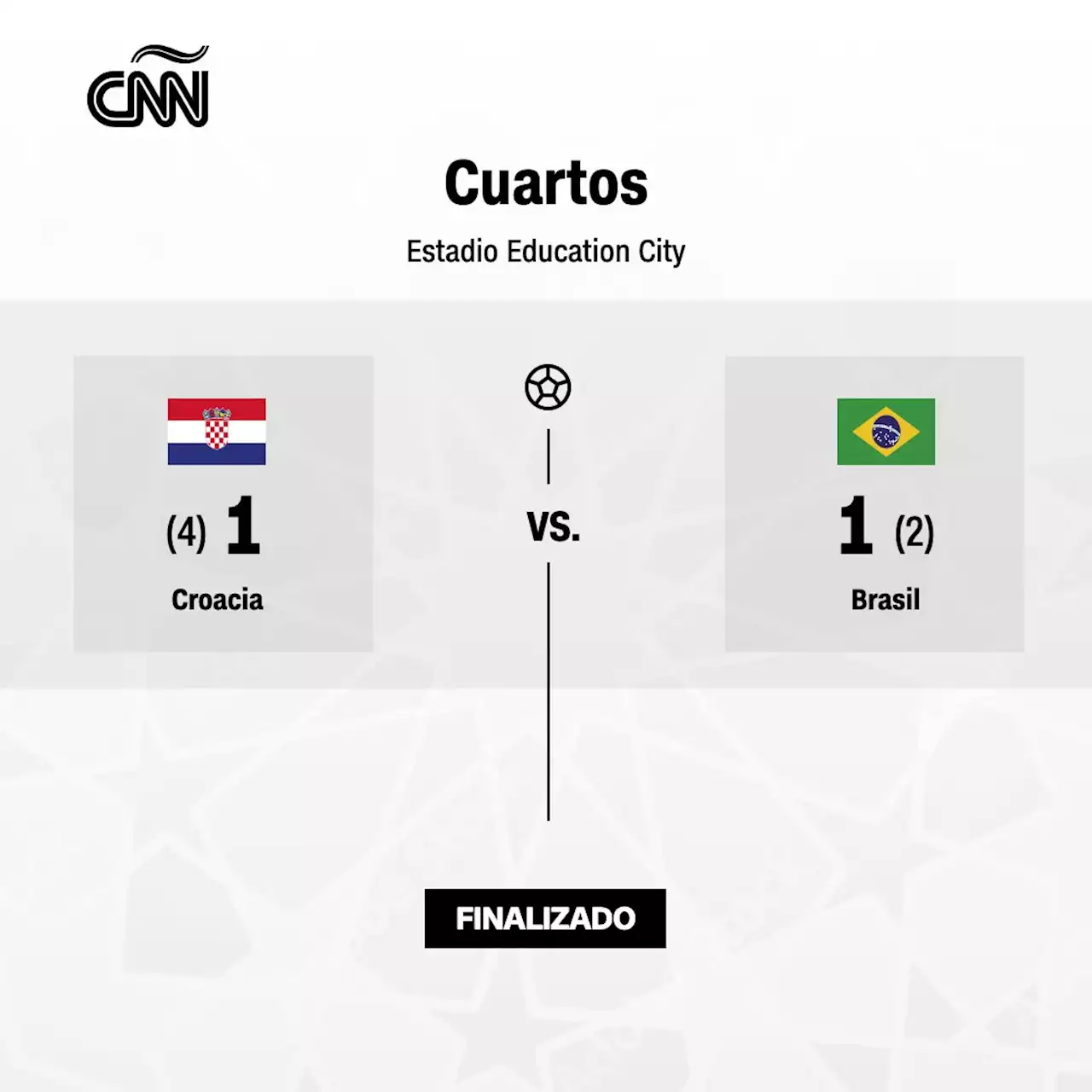 Resumen y resultado Brasil (1) - Croacia (1) en el Mundial de Qatar 2022