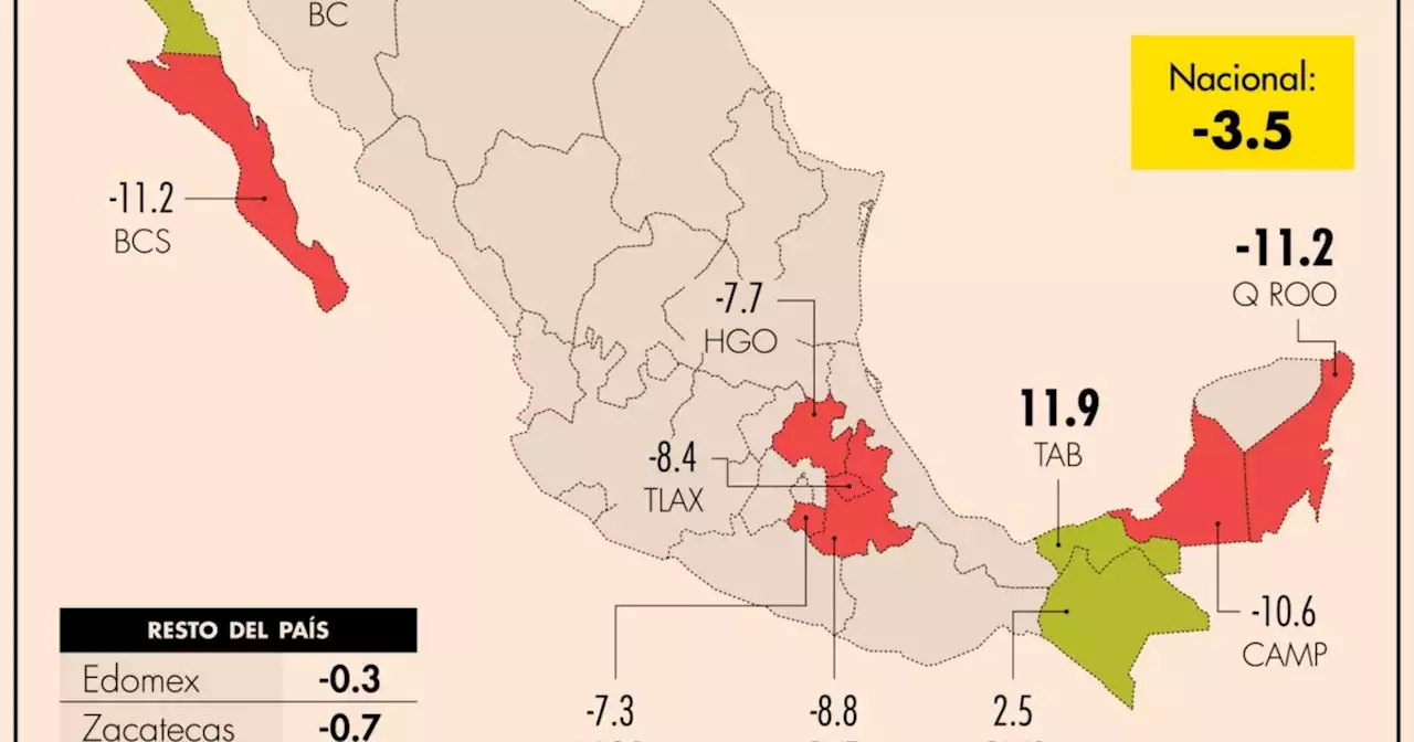 Tabasco, BC y Chiapas superan niveles prepandemia del PIB