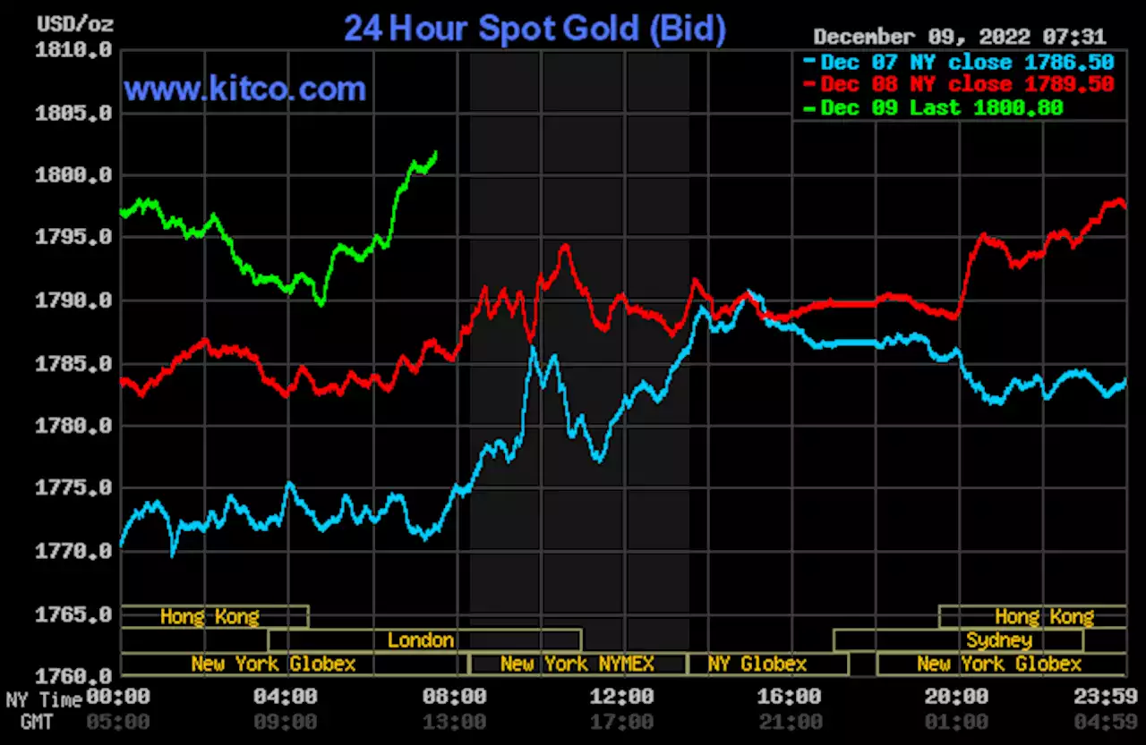 Gold holding price gains ahead of U.S. inflation report