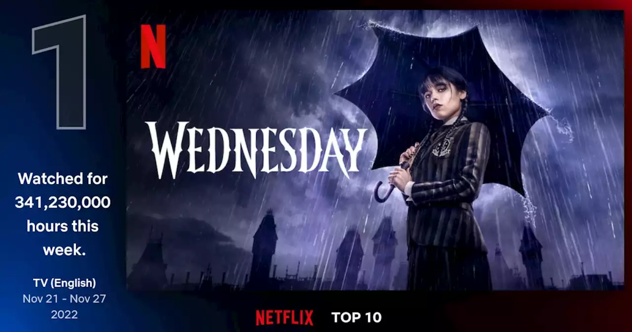 WEDNESDAY ครองอันดับ 1 บน Netflix Top 10 ตกแฟนชาวไทยและทั่วโลกด้วยเสน่ห์แบบ ‘แอดดัมส์’