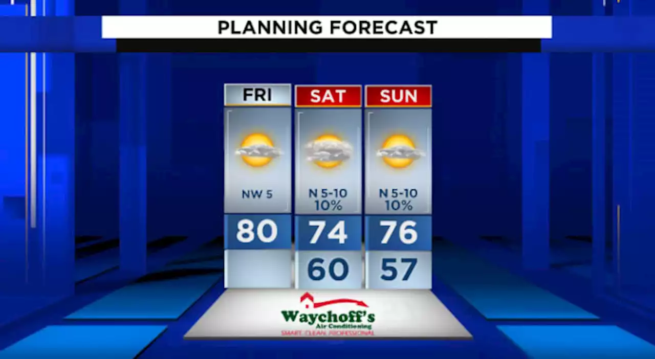 Warm end to the week, cooler, cloudy this weekend