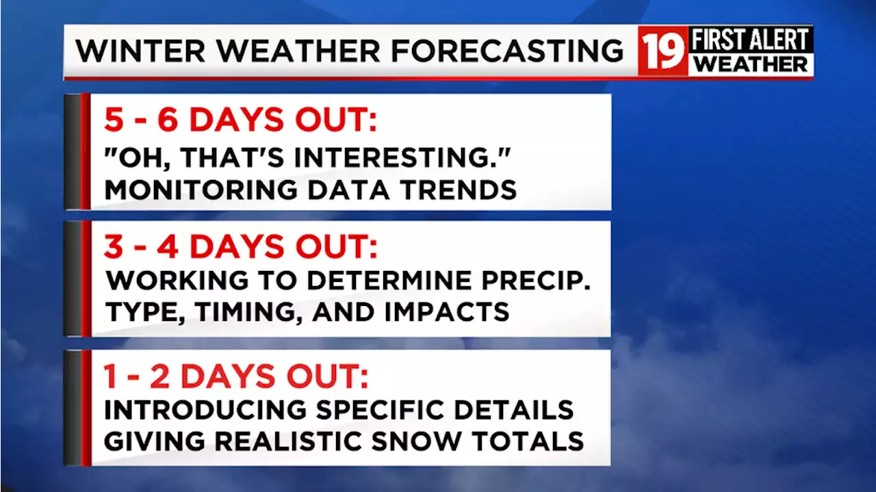 Early snowfall forecasts for Ohio: Here’s why you should not trust them