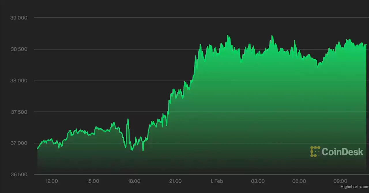 Bitcoin Steady Near $38.5K as Australian Central Bank Ends Easing Program