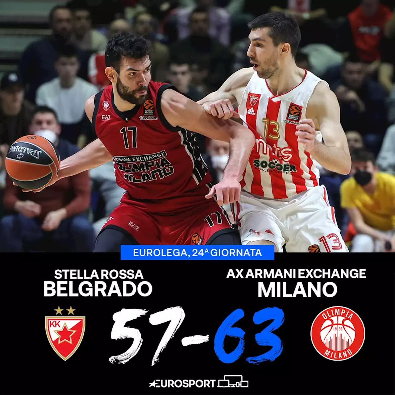 Basket, Eurolega: l'Olimpia Milano sbanca Belgrado 63-57 con la difesa: quinta vittoria consecutiva