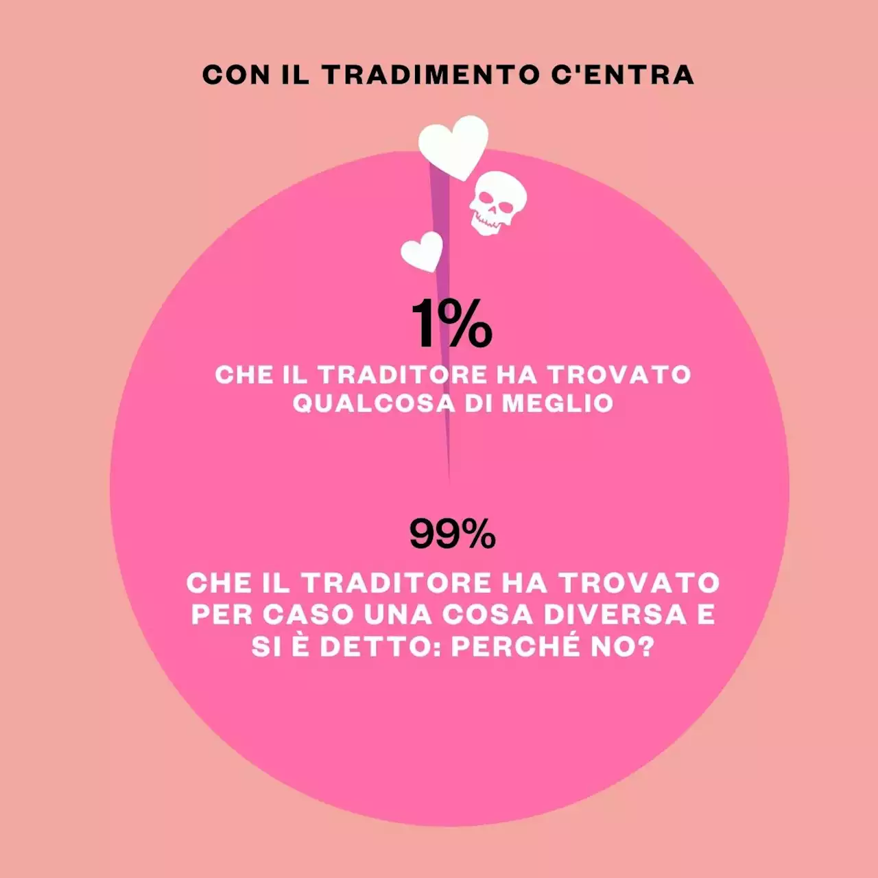 Il tradimento è ormai una pratica costante di tutte le coppie? La risposta di Ester Viola alla lettrice - iO Donna