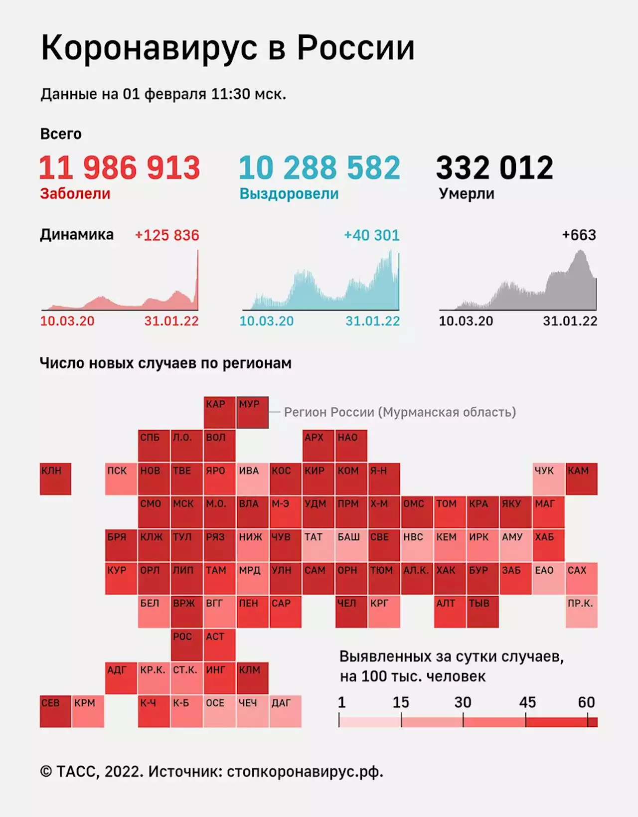 В России за сутки выздоровел после ковида 40 301 человек