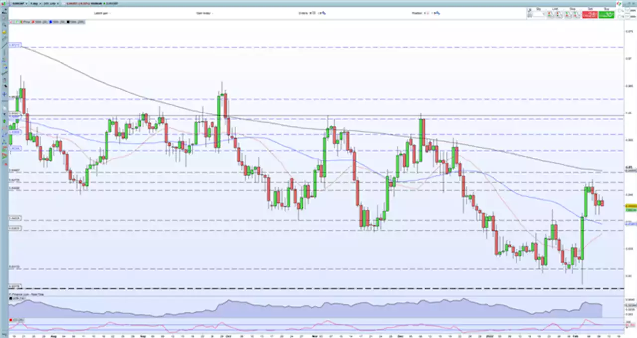 EUR/GBP Outlook Remains Cloudy as US CPI and UK GDP Releases Loom