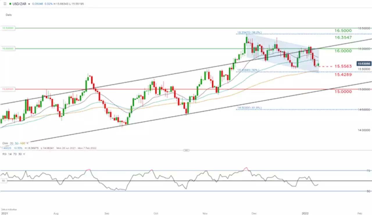 Euro Forecast: EUR/USD Setting Up for a CPI Disappointment?