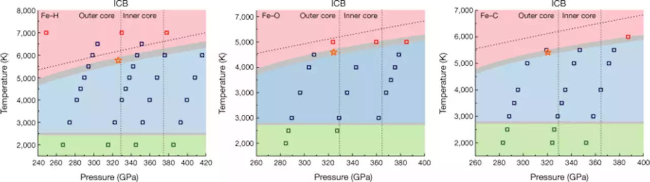 Superionic iron alloys and their seismic velocities in Earth’s inner core - Nature