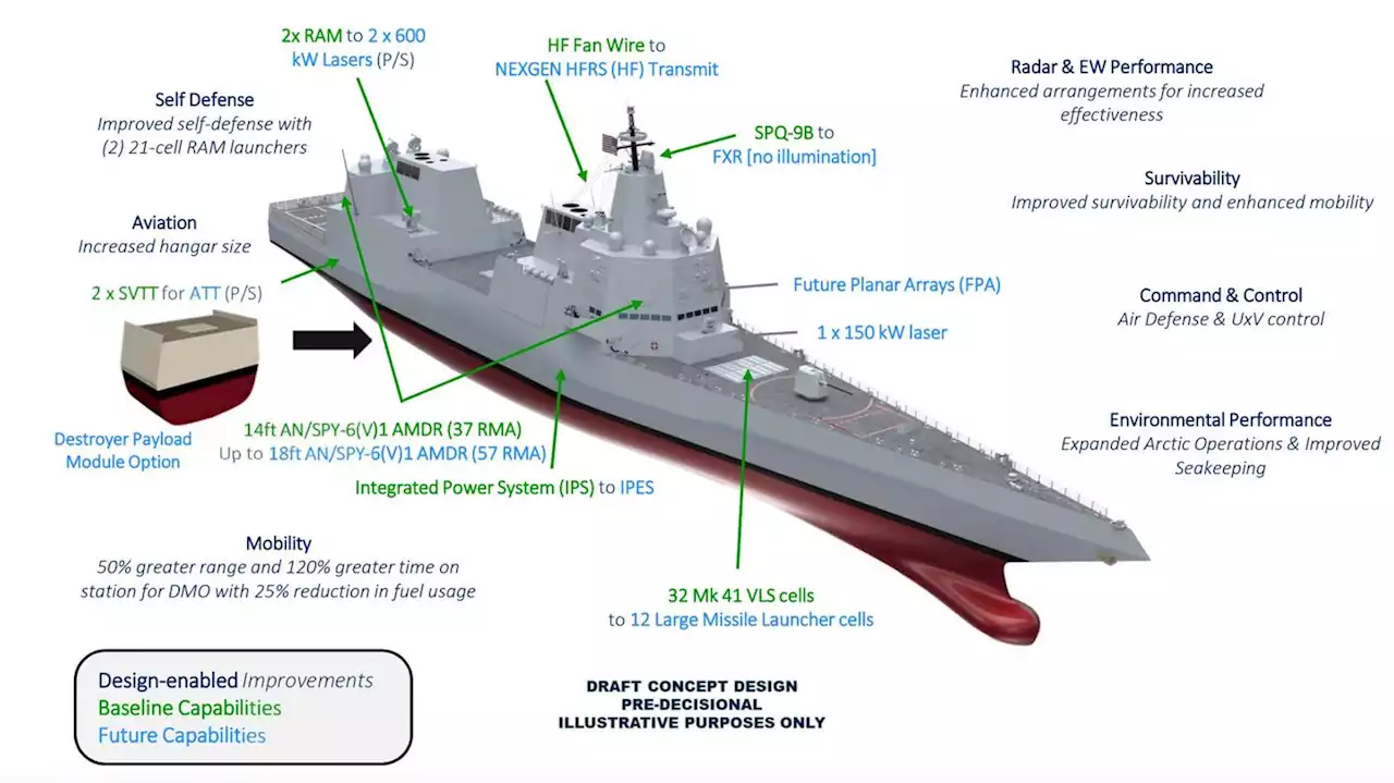 DDG(X) – neuer US-Zerstörer wird mit Lasern und Hyperschallwaffen bestückt