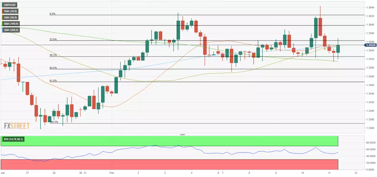 GBP/USD Forecast: Pound stays vulnerable despite sellers' hesitancy