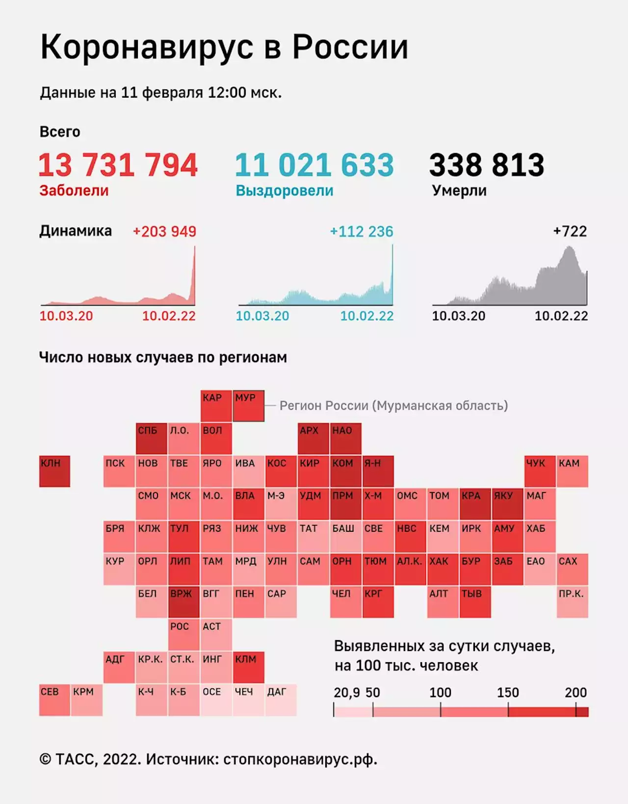 В России за сутки госпитализировали 19 281 человека с коронавирусом