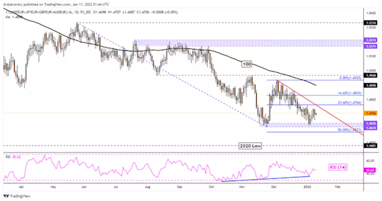 Swiss Franc Technical Analysis – USD/CHF, EUR/CHF. Ranges or Breakouts?