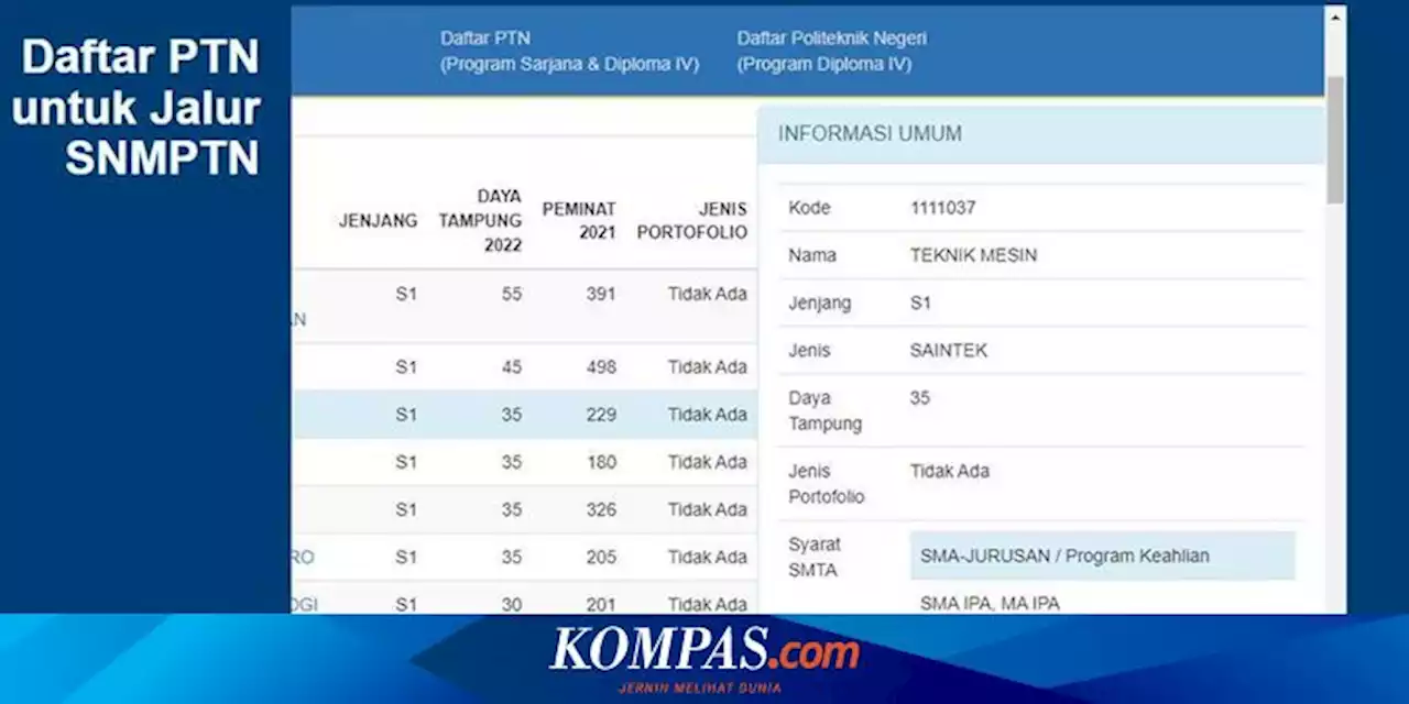 Cara Cek Kuota Prodi SNMPTN 2022, Aturan Memilih Prodi, dan Peminatnya