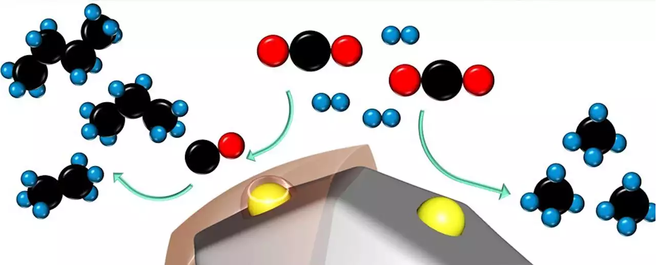 Newly Invented Catalyst Dramatically Increases The Efficiency of Turning CO2 Into Fuel