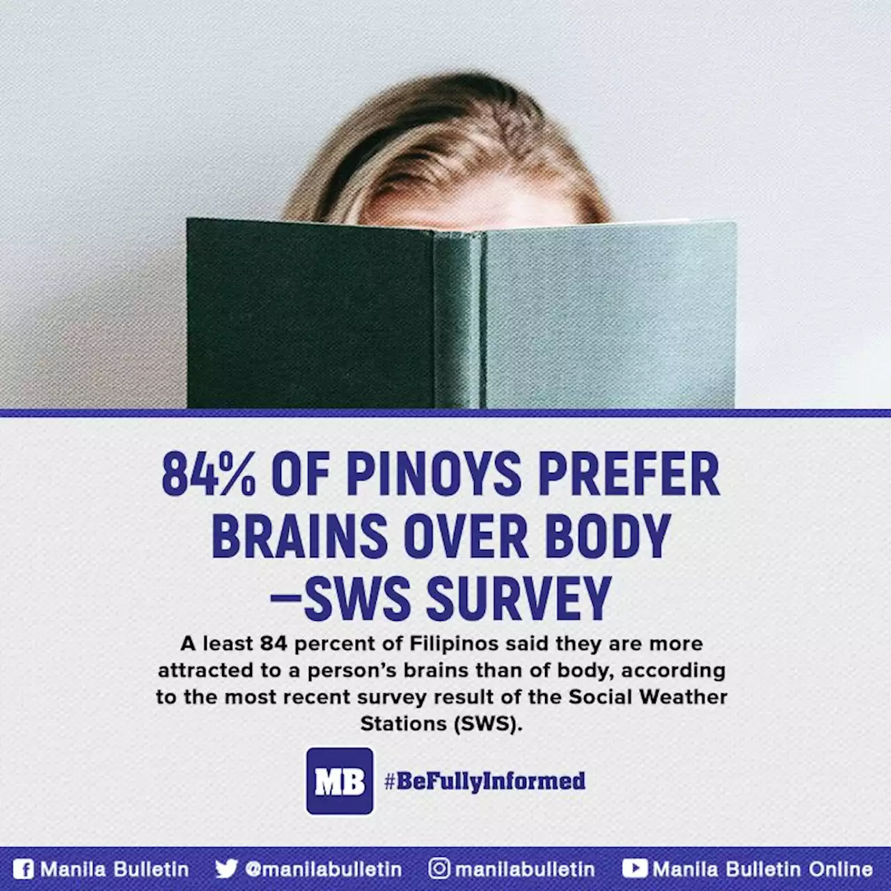 84 Of Pinoys Prefers Brains Over Body—sws Survey