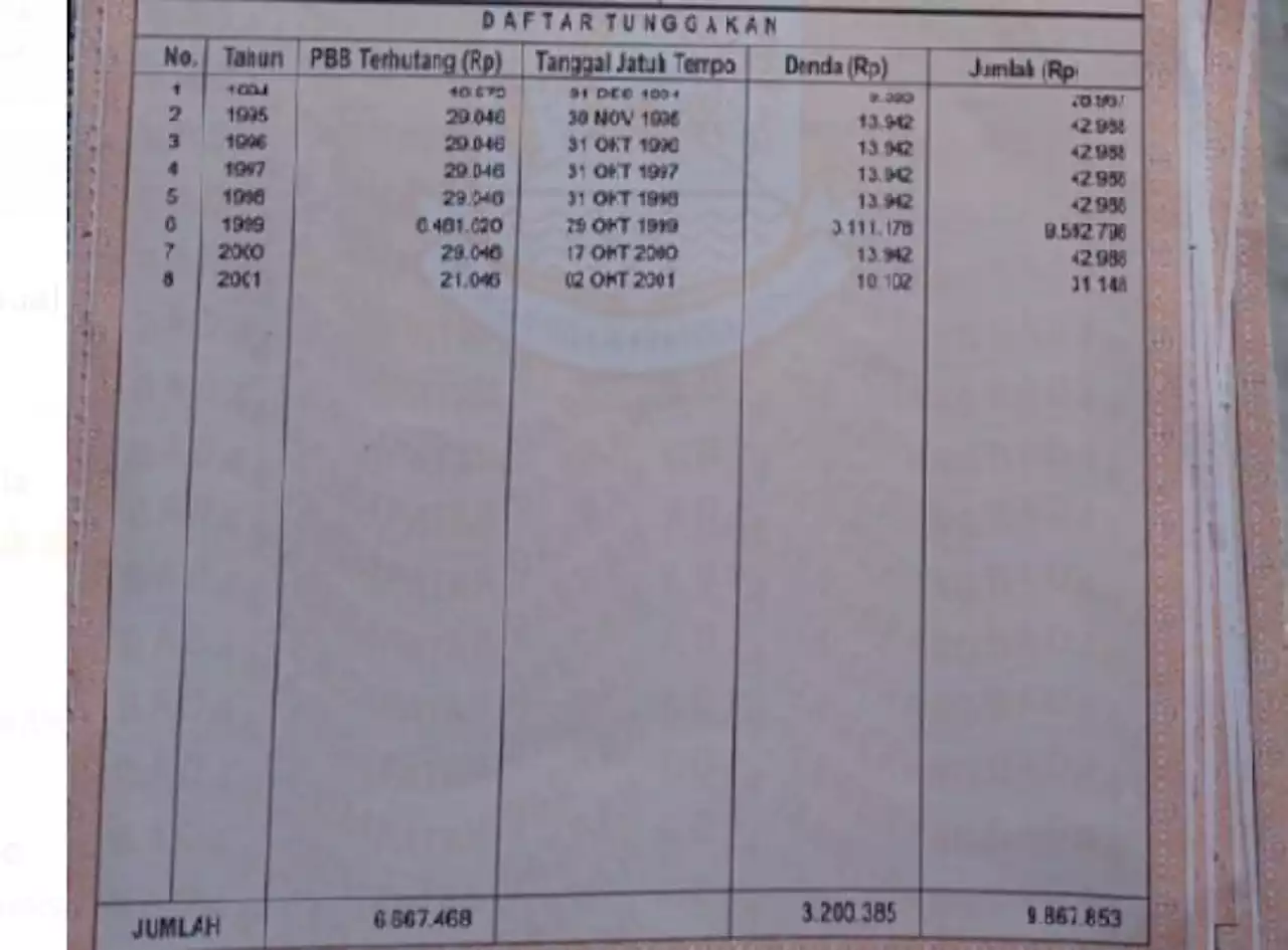 Warga Kota Tangerang Kaget Tagihan PBB Sampai Rp 9 Juta |Republika Online