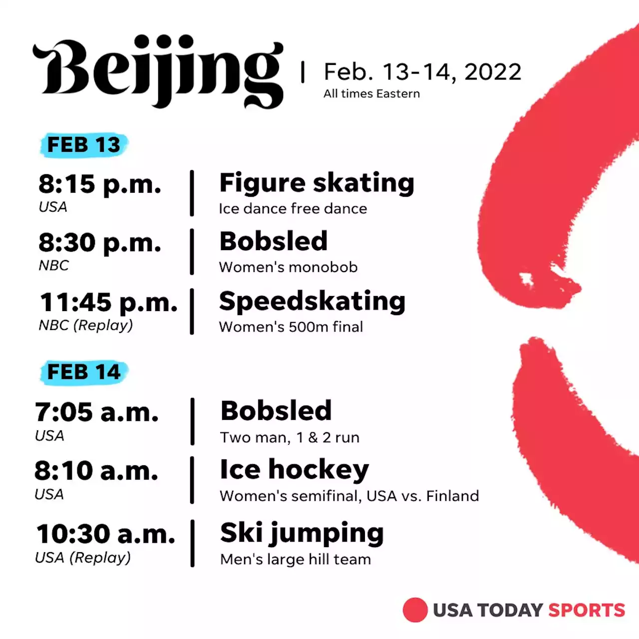 2022 Olympics TV schedule: Here's what to watch on NBC, CNBC and USA Network on Sunday, Feb. 13