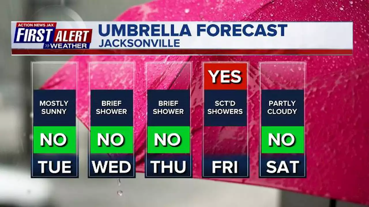 Gradual warming trend underway