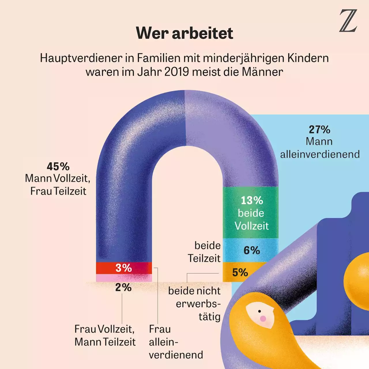 ZEIT ONLINE | Lesen Sie zeit.de mit Werbung oder im PUR-Abo. Sie haben die Wahl.