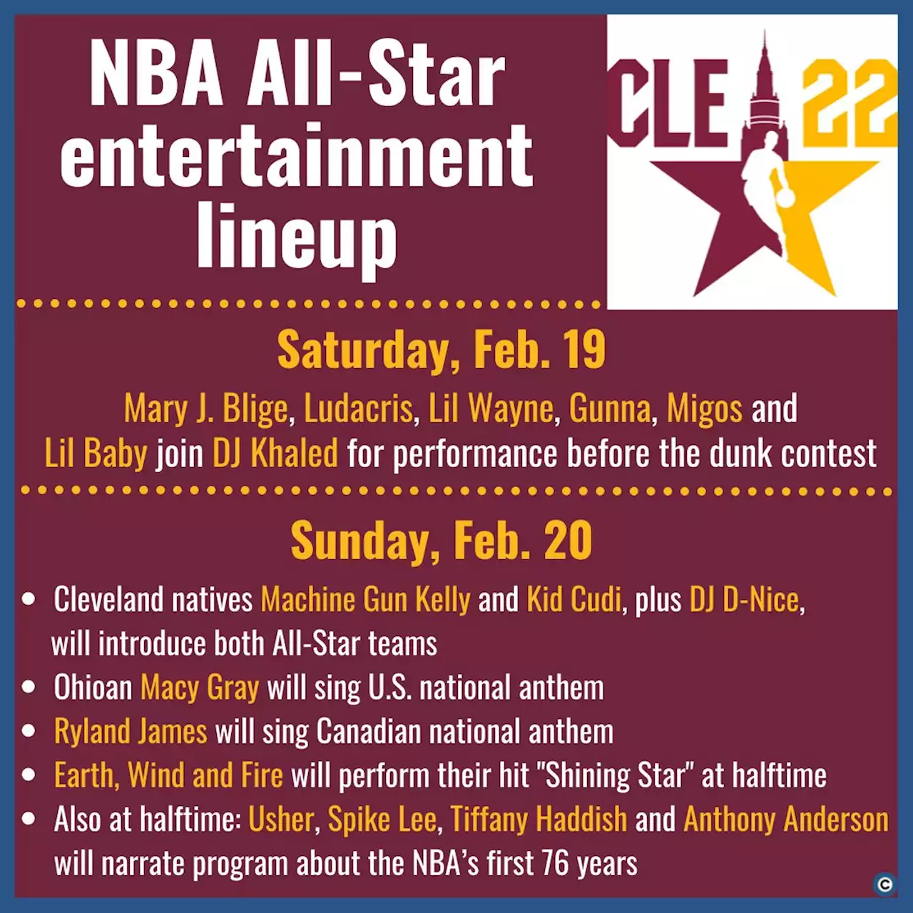 NBA All-Star Weekend: Usher, Spike Lee, others part of star-filled lineup for game-day performances