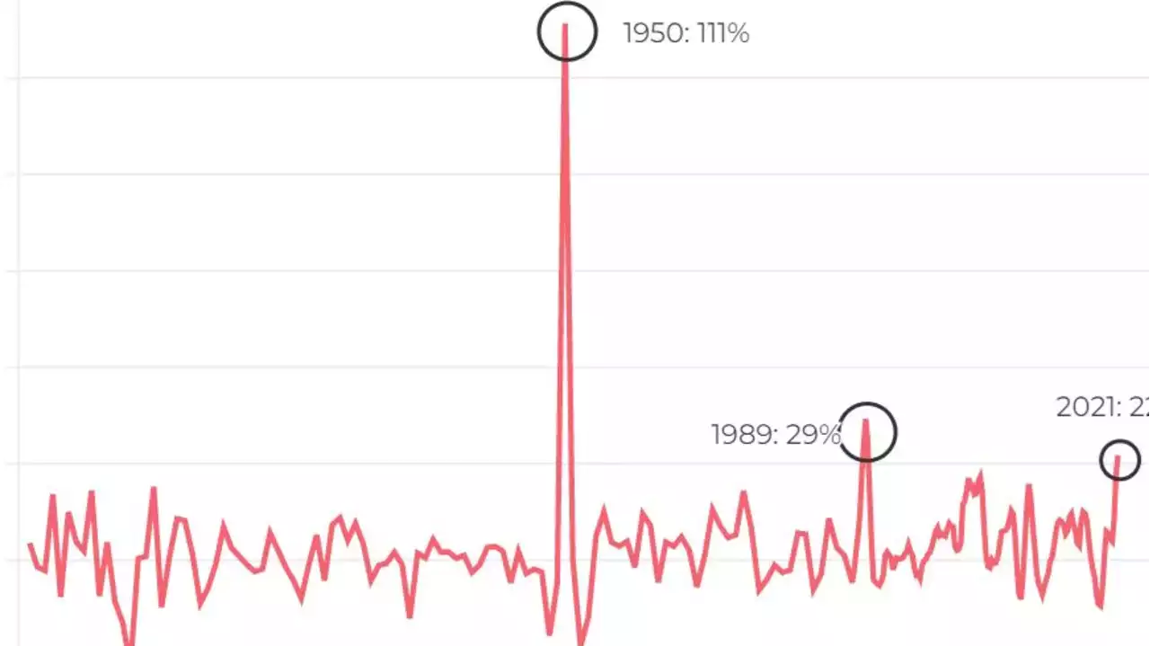 What previous property booms show us