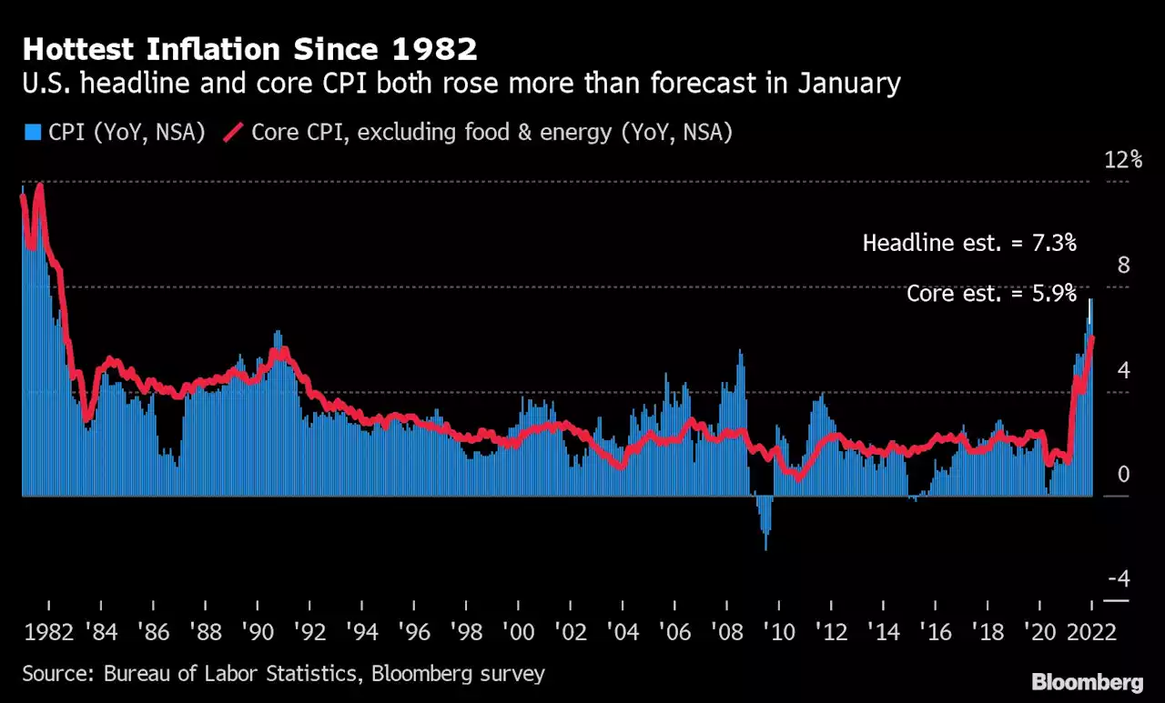 議事要旨が語る米金融当局者の利上げモード転換 | ブルームバーグ