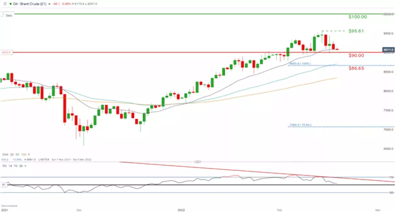 Crude Oil Price Fades on Iranian Discussions Despite Weak USD