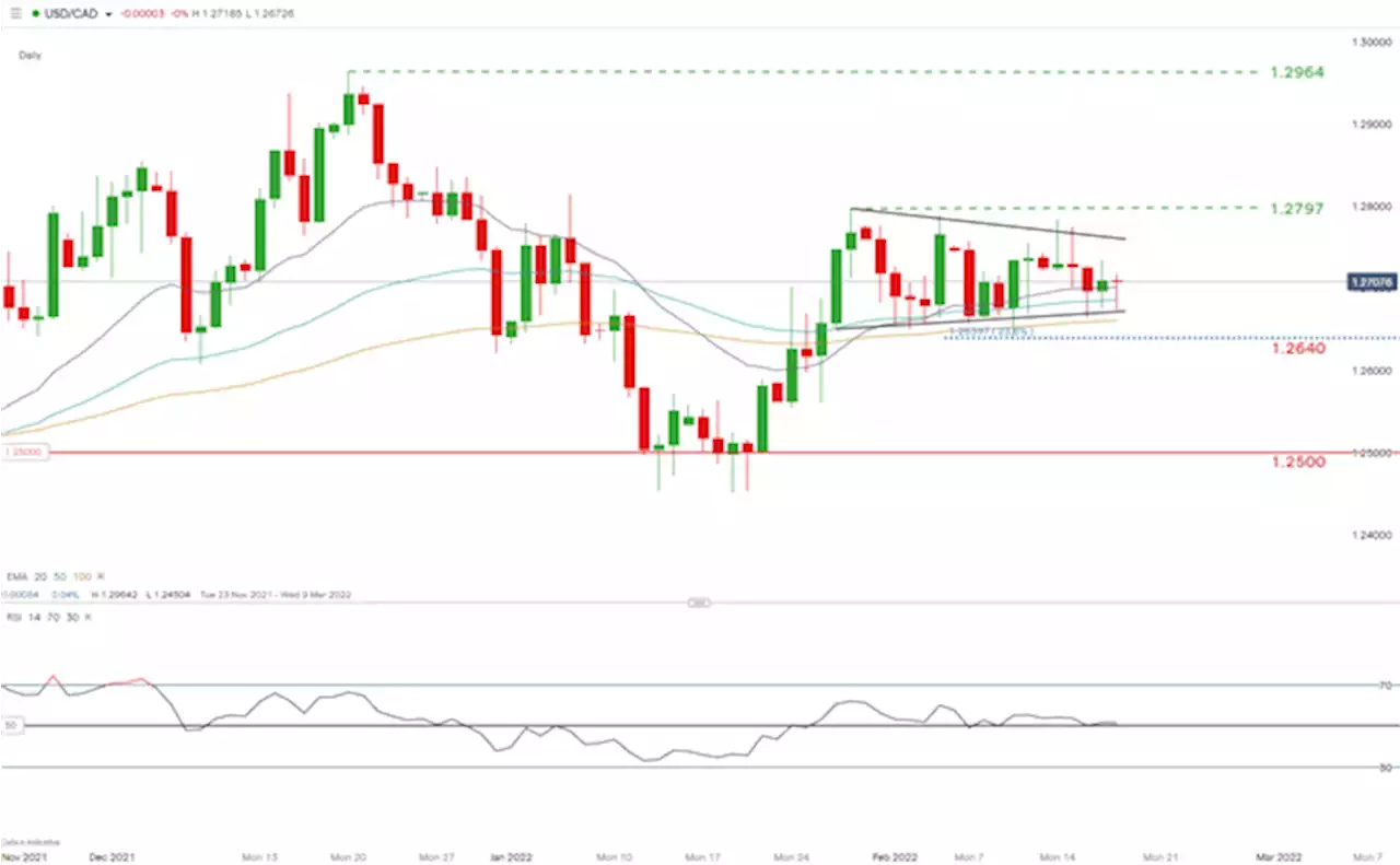 USD/CAD Breaking News: Loonie Unphased by Retails Sales Beat as Oil Tanks