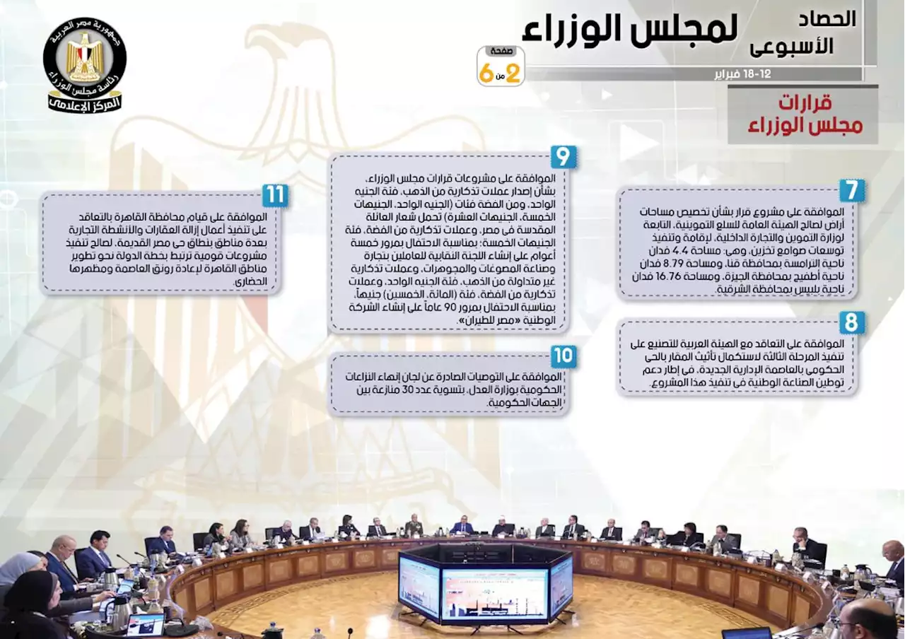 الحكومة تستعرض نشاطها الأسبوعى فى إنفوجراف - اليوم السابع