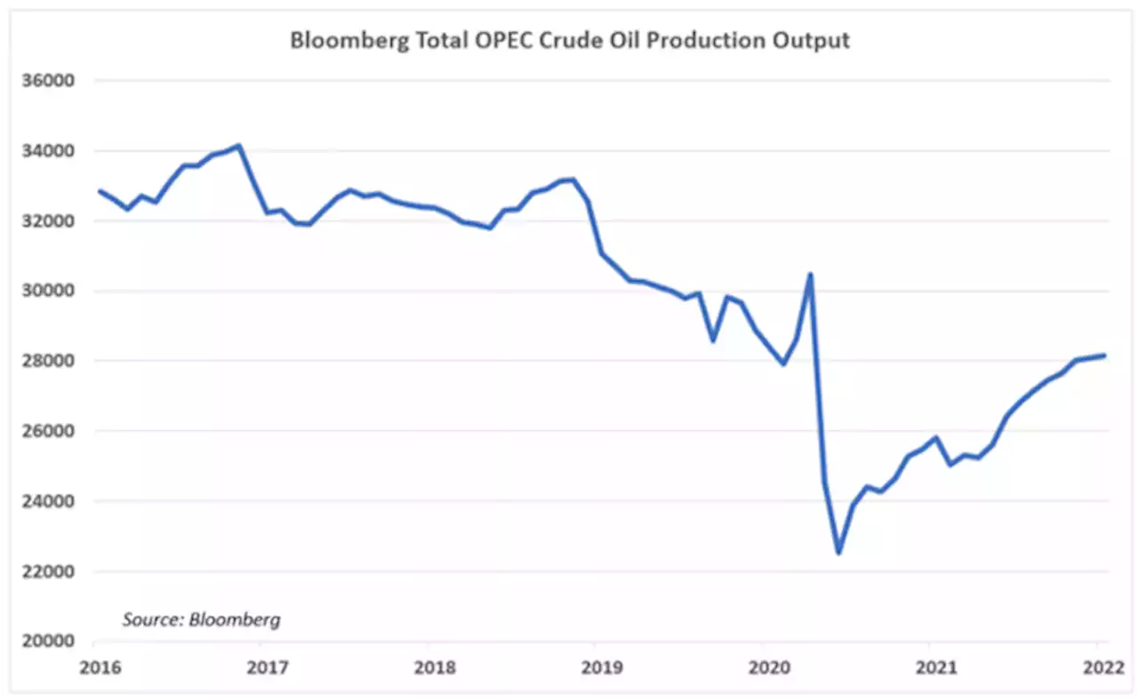 Crude Oil Price Volatility Eyed with Russia, OPEC and Iran in Focus