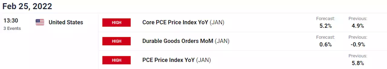 Gold Price Forecast: Gold to Outperform on Rising US Inflation