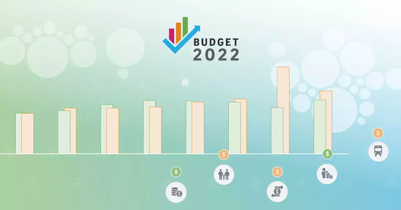 Singapore Budget 2022: Charting a new path forward