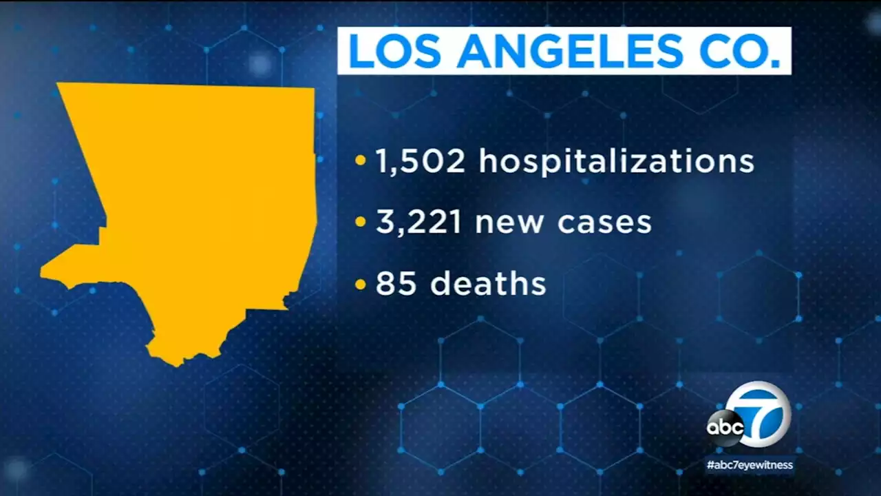 Los Angeles County's COVID hospitalizations fall to 1,502