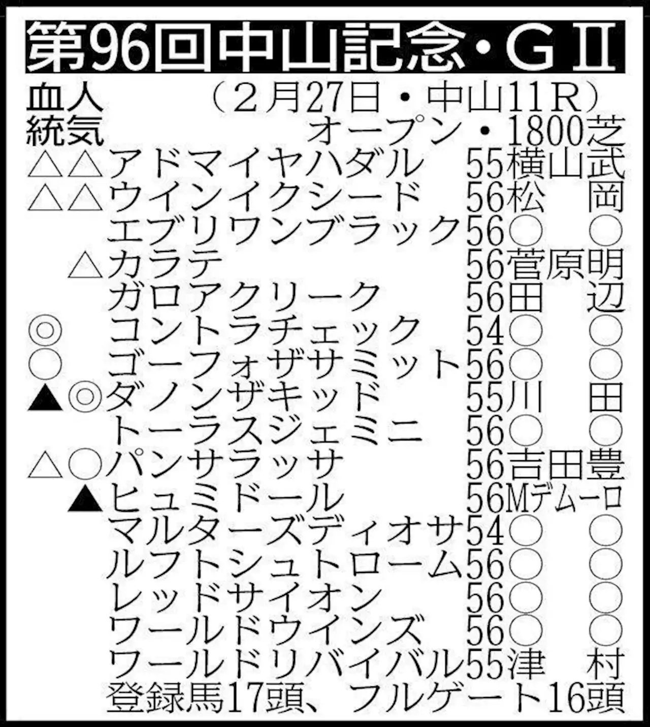 【中山記念展望】ダノンザキッドが始動！今後を占う一戦/デイリースポーツ online