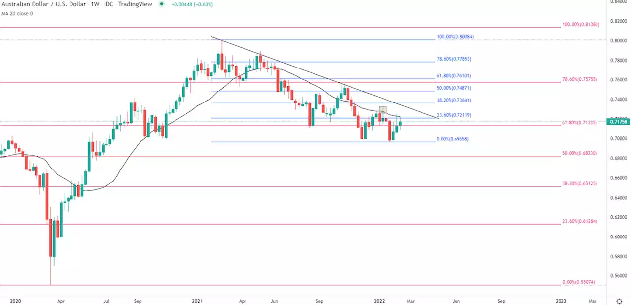 Australian Dollar Technical Forecast: AUD/USD Resilience Drives Price Action