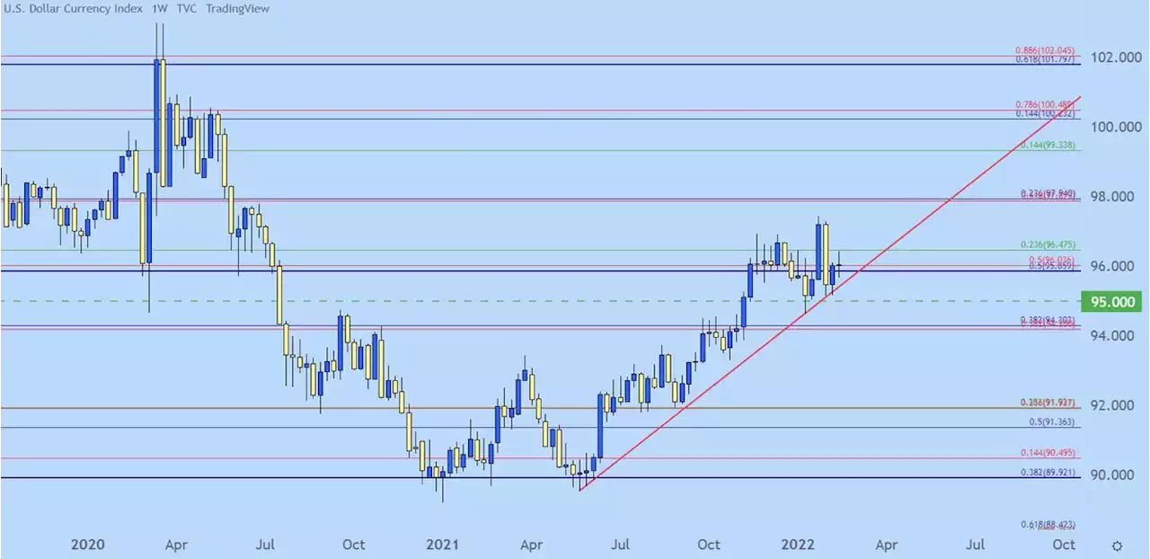 US Dollar Technical Forecast: EUR/USD, GBP/USD, AUD/USD, USD/CAD