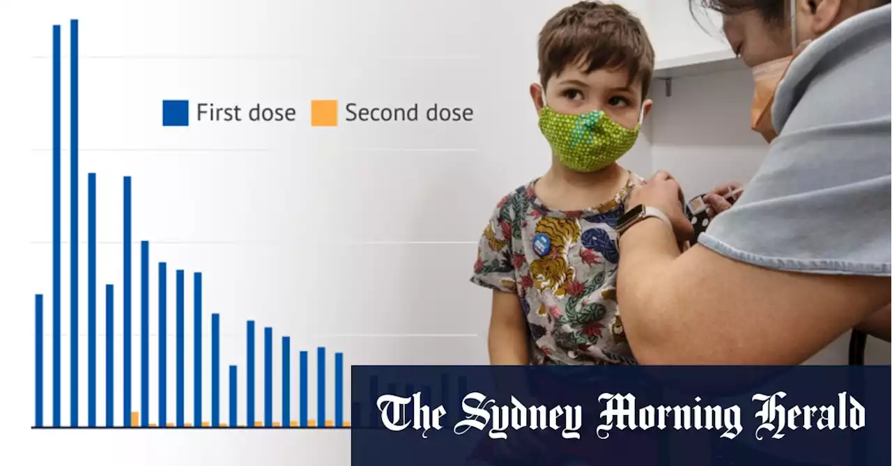 Kids vaccine rate plummets with parents uncertain about the jab