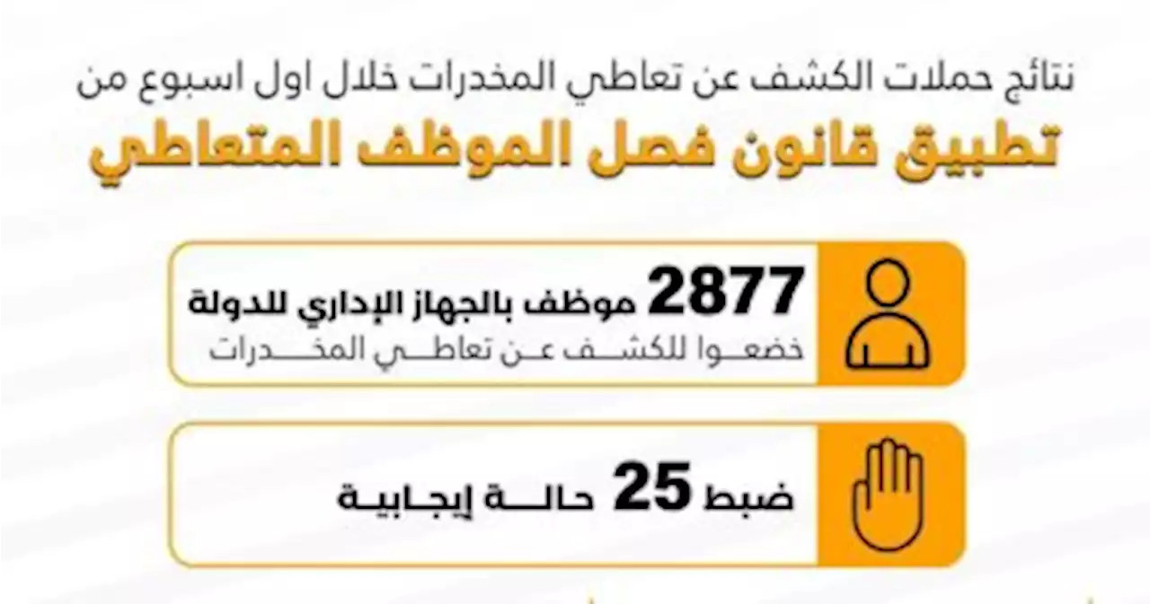 نتائج الكشف على العاملين بعد تطبيق قانون فصل متعاطى المخدرات.. إنفوجراف - اليوم السابع