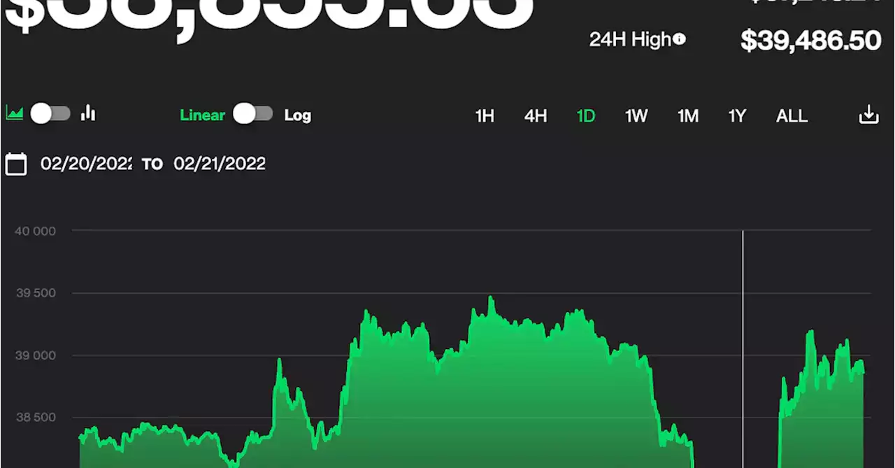 Bitcoin Stabilizes After Dipping to 2-Week Low of $37K