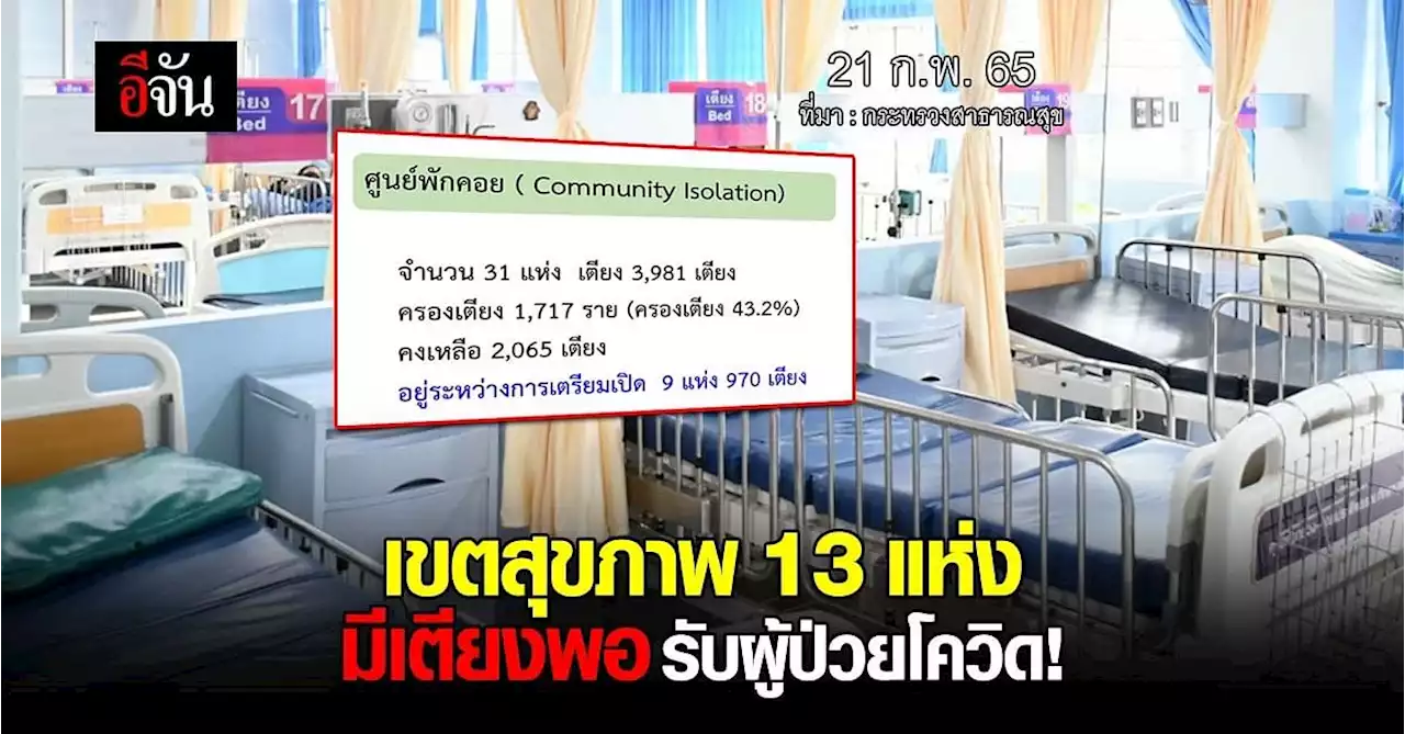 กระทรวงสาธารณสุข ชี้ เขตสุขภาพ 1-13 มีเตียงเพียงพอ รับ ผู้ป่วยโควิด
