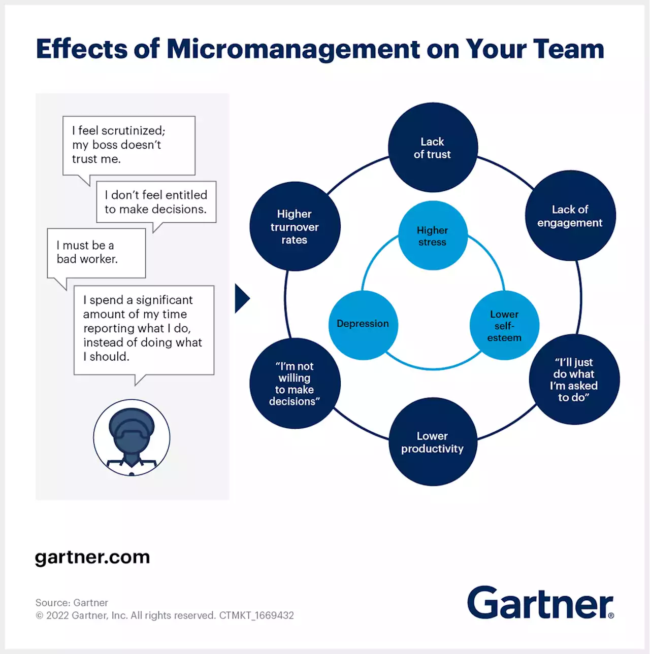 Micromanaging Your Remote Workers? Act Now to Stop Yourself.