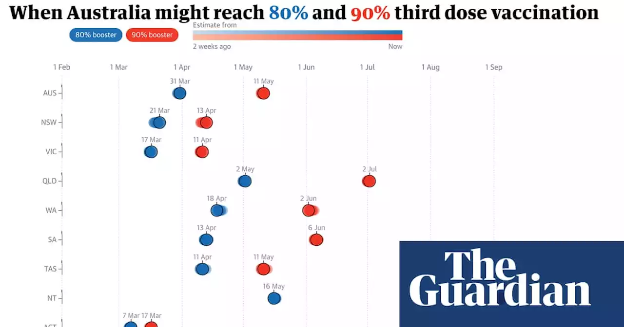 Covid-19 vaccine Australia rollout tracker: per cent of population vaccinated and vaccination rate by state