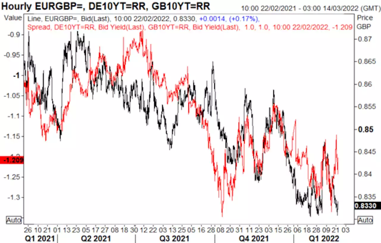 British Pound Forecast: GBP/USD Dips, EUR/GBP Holding the Lows