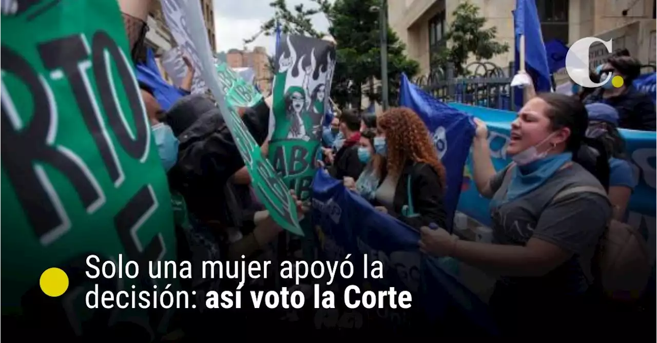 Solo una mujer apoyó la decisión: así voto la Corte